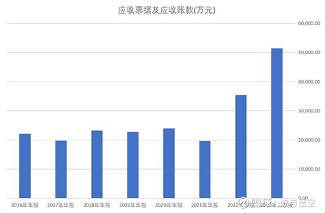 美亚光电，待爆发的小而美 临近年底，到了很多“老财”辛苦加班做年结出年报的时候了。如果给你一个机会，你会选择做哪家上市公司的“老财”呢？不考虑