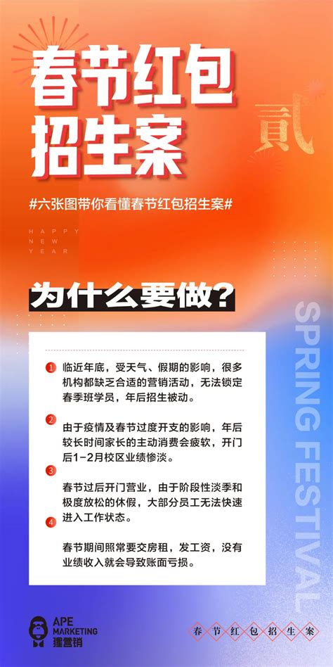 2022春节红包开启预定 一套连续五年燃爆艺培的超级品牌营销大案 猩营销 一站式招生全案开拓者