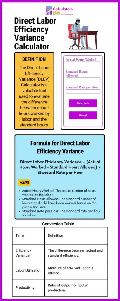 Business Management Archives CalculatorsHub