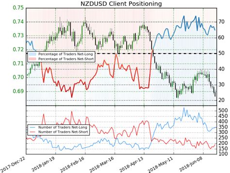 Weekly Technical Perspective On The New Zealand Dollar Nzdusd