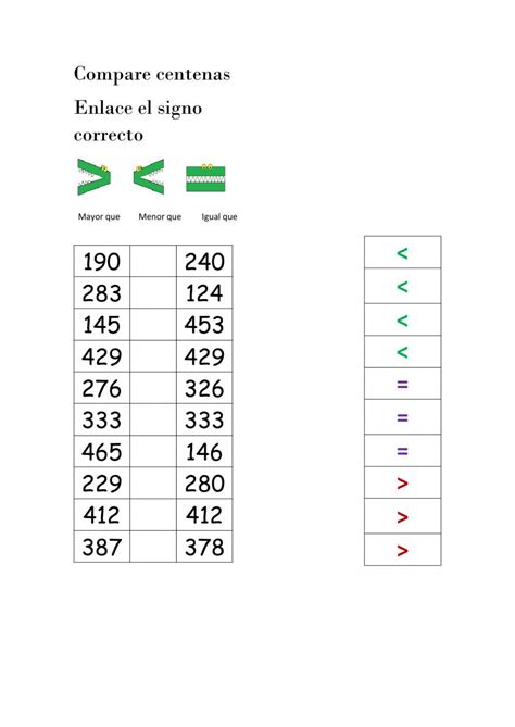 Comparar Centenas Worksheet In 2024 Bar Chart Chart Periodic Table