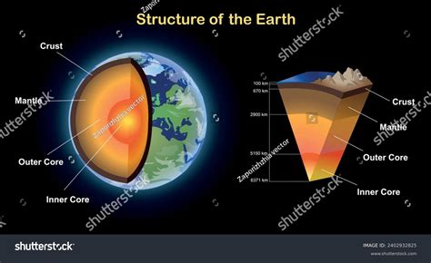 Structure Earth Diagram Science Education Illustration Stock Vector ...