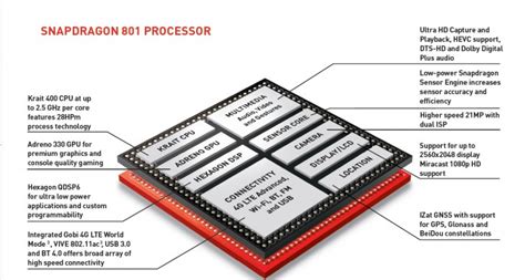 Our mobile chipset guide: The 2017 edition: Here's what makes your smartphone tick