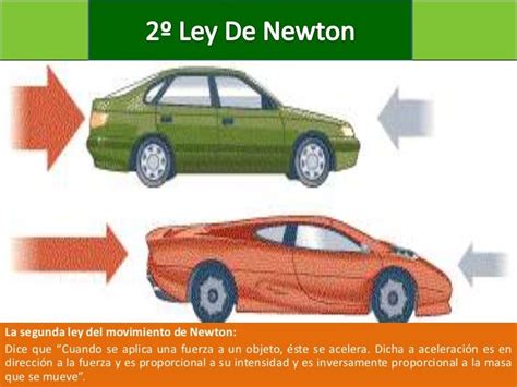 Leyes De Newton Upds