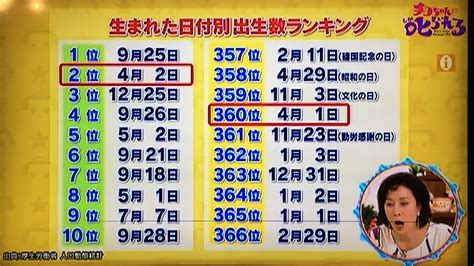 なんで4月1日生まれは1つ上の学年になるの→2月29日生まれの人のため。歳は誕生日前日と当日の瞬間に取る。そうしないと4年に一度しか歳が取れ