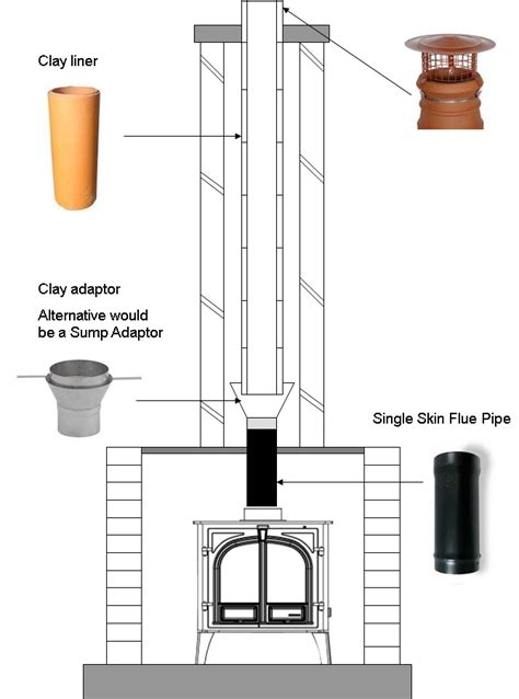 Install Chimney Liner Wood Burning Fireplace Fireplace Ideas