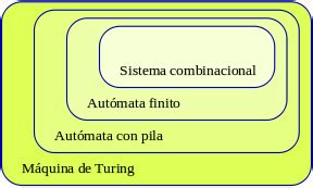 Automata Con Pila En C Code Botic