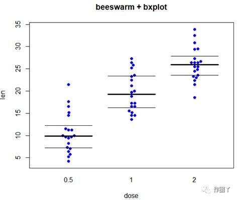 Beeswarm