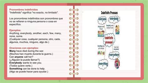 Categorias Gramaticales En Ingles St Part Ppt