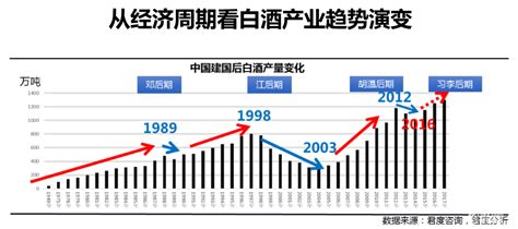 十四五期间对中国酒业发展趋势的判断