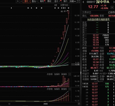 【焦点复盘】ai、大金融双双发力，创业板指缩量涨超1，上海本地股异军突起ai新浪财经新浪网