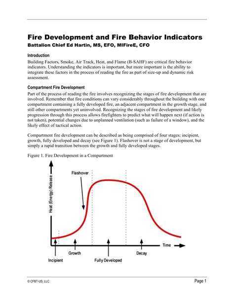 Fire Development And Fire Behavior Indicators Cfbt Us