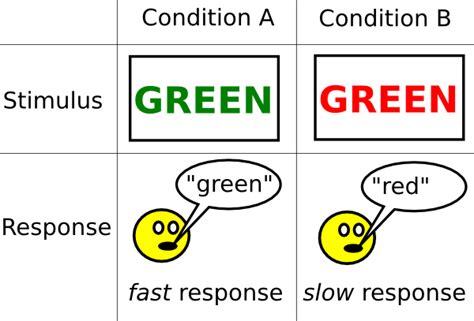 Printable Stroop Test