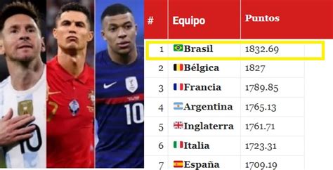 Ranking Fifa Selecciones 2022 Clasificación Mundial