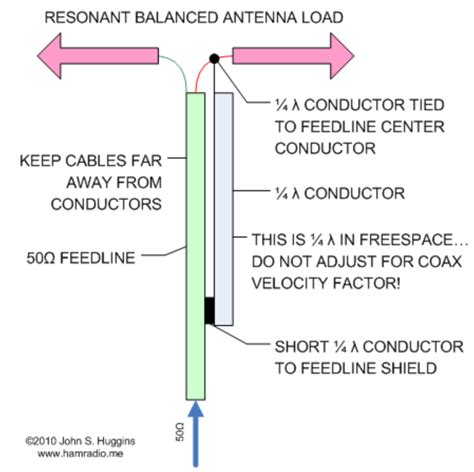 Antenna Balun Design - Avionics/Panel Discussion - Mooneyspace.com - A ...