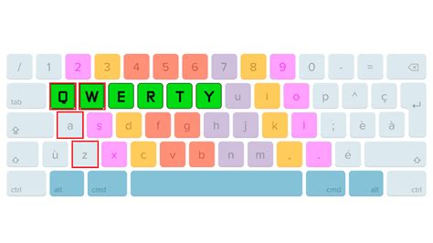 Tipos De Teclado Qwerty Swideoa