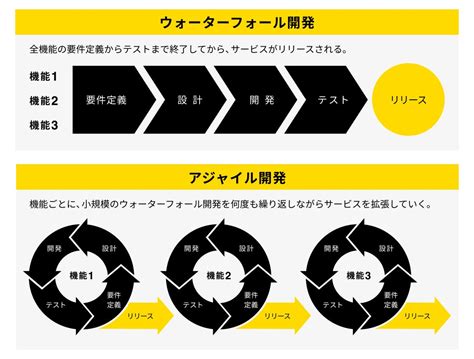 「東京都アジャイル型方式によるプロトタイプ開発委託」を受託、都庁版アジャイル型開発のガイドライン策定を支援｜スパイスファクトリー スパイス