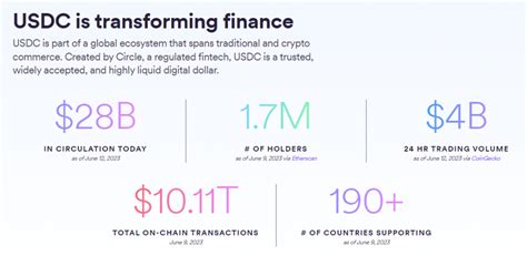 What Is The Safest Stablecoin In Here S The Results Hwc