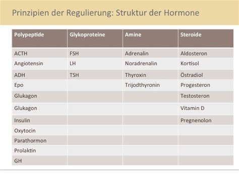 Hormonbibliothek Heilpraxis Team Katia Trost