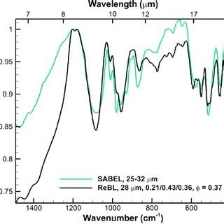 Comparison of measured and modeled spectra for enstatite grains 28 μm