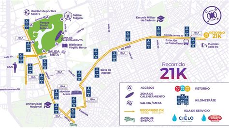 Los Recorridos De La Carrera De La Mujer Polideportes