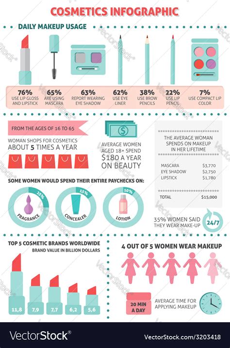 Makeup Infographic Saubhaya Makeup