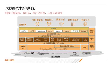 银行数字化体系建设思路 亿信华辰