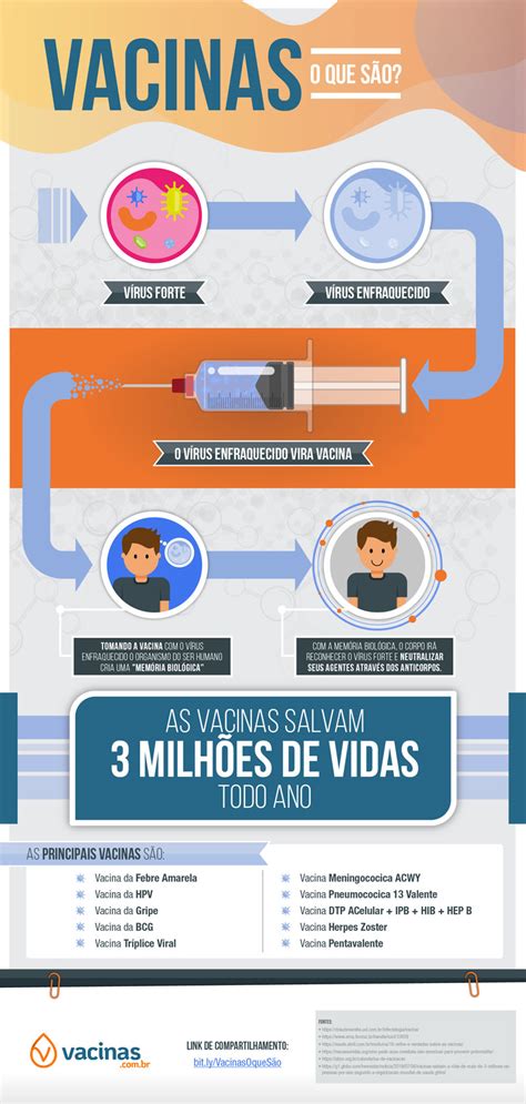 Vacinas O que são e quais são VACINAS A maior fonte de conteúdo