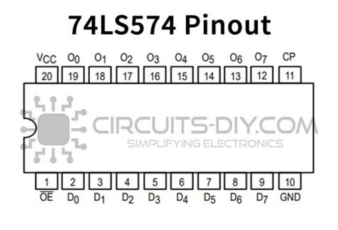 74ls574 Octal Edge Triggered D Type Flip Flop Ic With Tri State Outputs