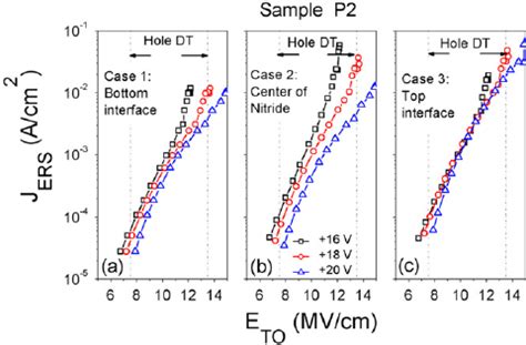 Transient Analysis Evaluation Of The Hole Trapping Location Obtained