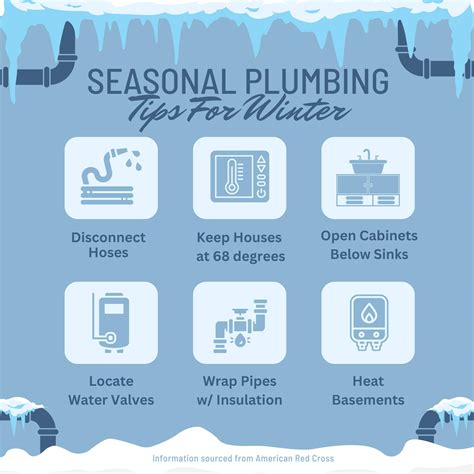 FYI - Kingsport Alerts