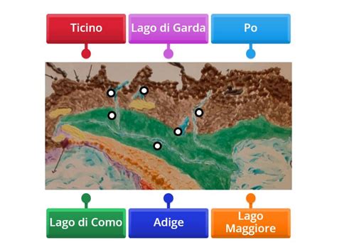 Laghi E Fiumi Del Nord Labelled Diagram