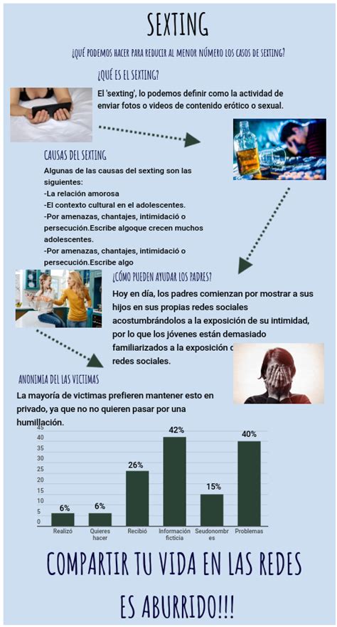 Cibermentores Caparra 2020 InfografÍa Sobre El Sexting