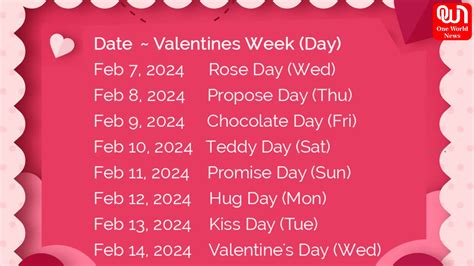 Valentines Week 2024 Celebrate The Week Of Love