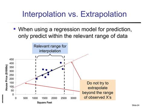 Simple Linier Regression Ppt Free Download