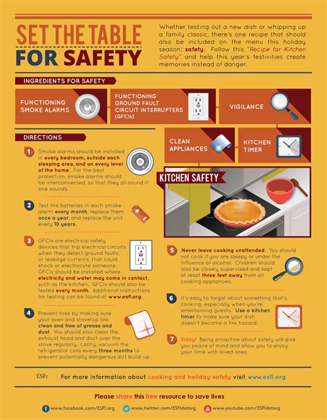 Set The Table For Safety - Holiday Cooking Safety - Electrical Safety Foundation