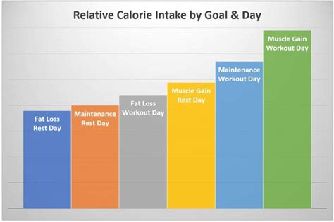 Calorie Intake Chart For Men