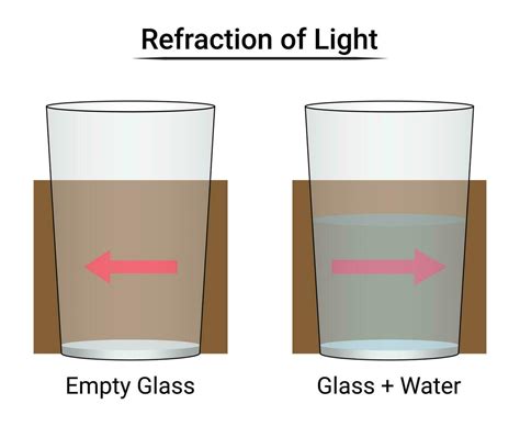 Refraction Experiment Vector Art, Icons, and Graphics for Free Download