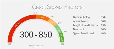 5 Best Credit Score Monitoring Apps of 2023 | MyBankTracker