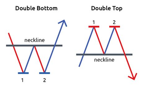 Forex Pattern Cheat Sheet Bullish And Bearish Best Strategies • Fx Tech Lab