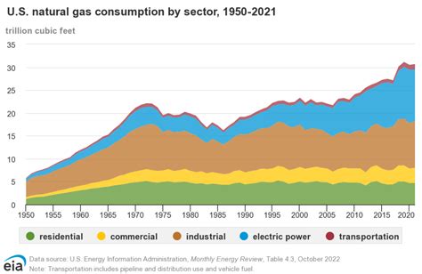 Ira And Energy Sector Perceptive Power Infrastructure