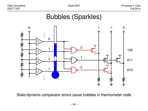 Ppt Flash Adc Powerpoint Presentation Free Download Id6595480