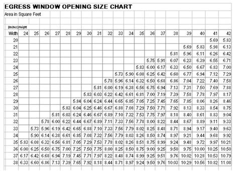 Window Sizes Egress Window Sizes Casement