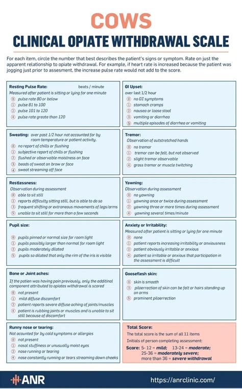 Clinical Opiate Withdrawal Scale Cows Explained