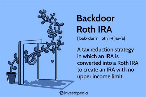 Backdoor Roth Limit Brandon Rutherford