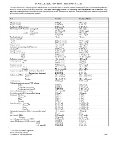 🦗 Blood Test Normal Range Chart PDF - Free Download (PRINTABLE)