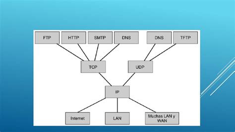 Protocolos Tcp Ip Narcisa Carrillo Sanchez Udocz