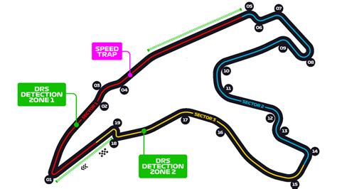 Belgian Grand Prix F1 Race Circuit De Spa Francorchamps Formula 1®