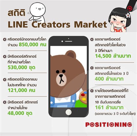 Line Creators Market