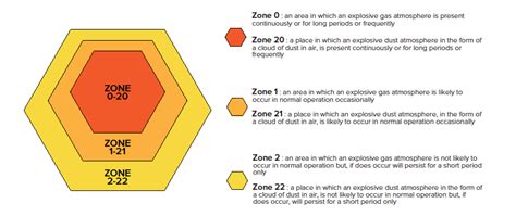 Equipos Atex Firepro Espa A